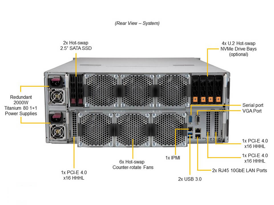 Supermicro SSG-640SP-E1CR60 | 4U Storage Server – 60x Hot-Swap Sürücü - Görsel 7