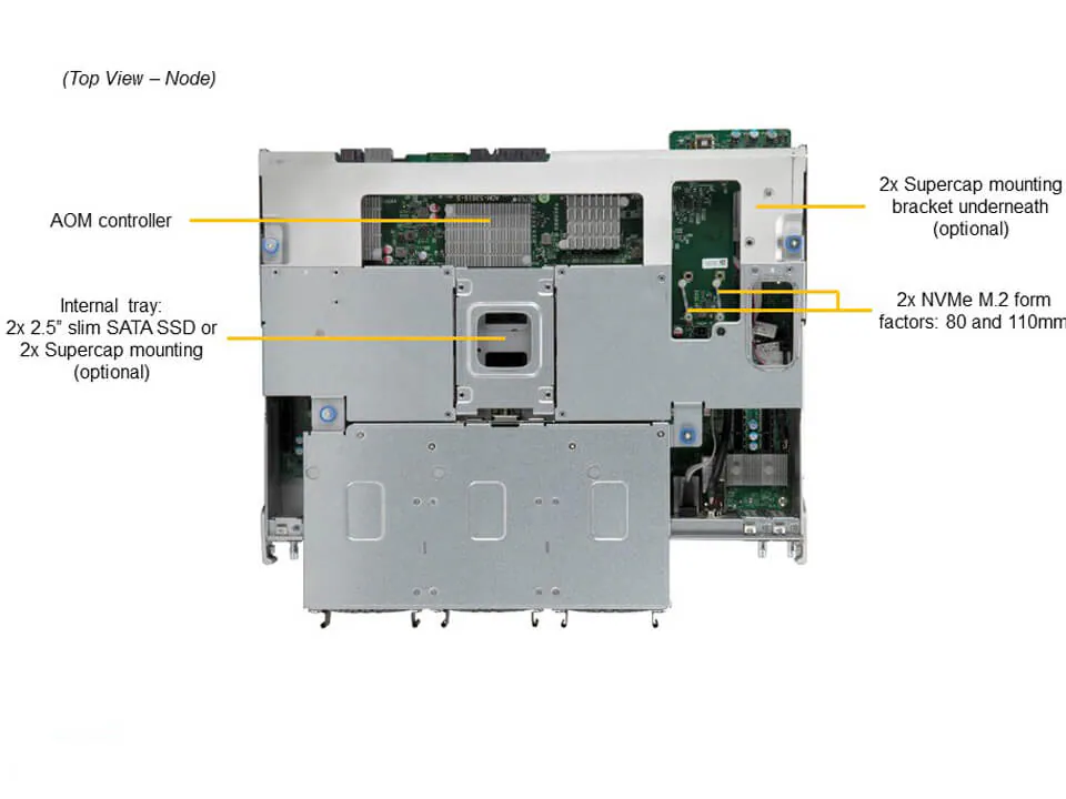 Supermicro SSG-640SP-E1CR60 | 4U Storage Server – 60x Hot-Swap Sürücü - Görsel 8