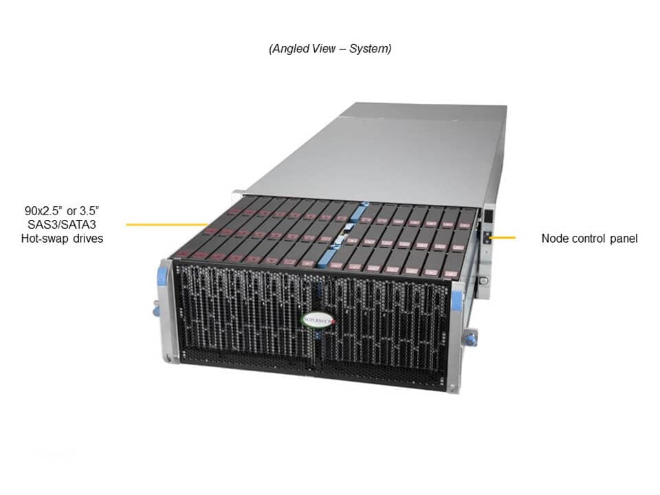Supermicro SSG-640SP-E1CR90 | 4U Storage Server – 90x Hot-Swap Sürücü - Görsel 2