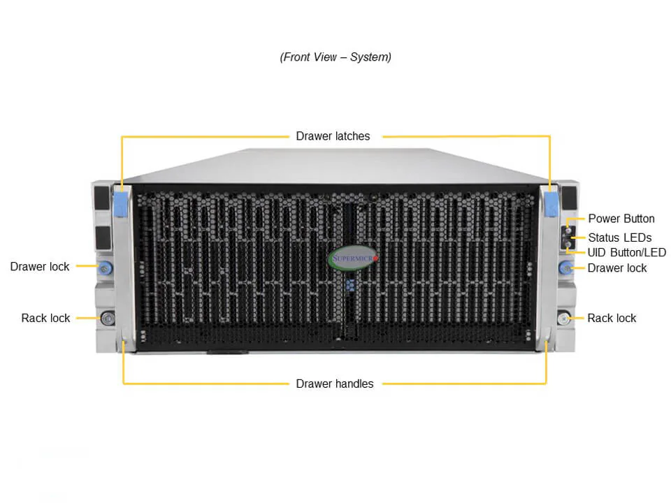 Supermicro SSG-640SP-E1CR90 | 4U Storage Server – 90x Hot-Swap Sürücü - Görsel 5