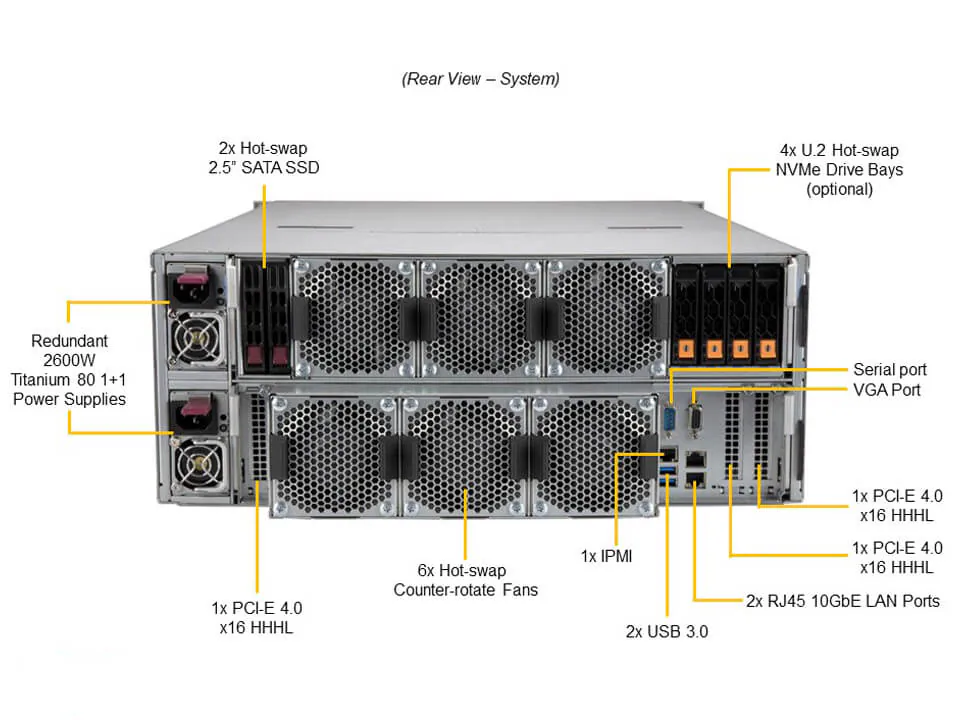 Supermicro SSG-640SP-E1CR90 | 4U Storage Server – 90x Hot-Swap Sürücü - Görsel 6
