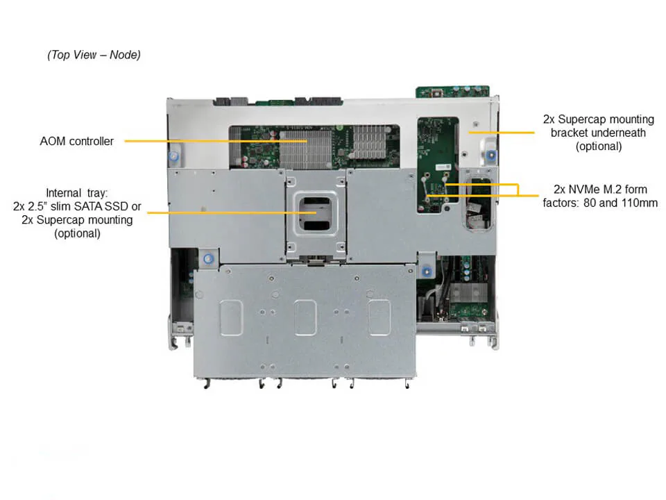 Supermicro SSG-640SP-E1CR90 | 4U Storage Server – 90x Hot-Swap Sürücü - Görsel 7