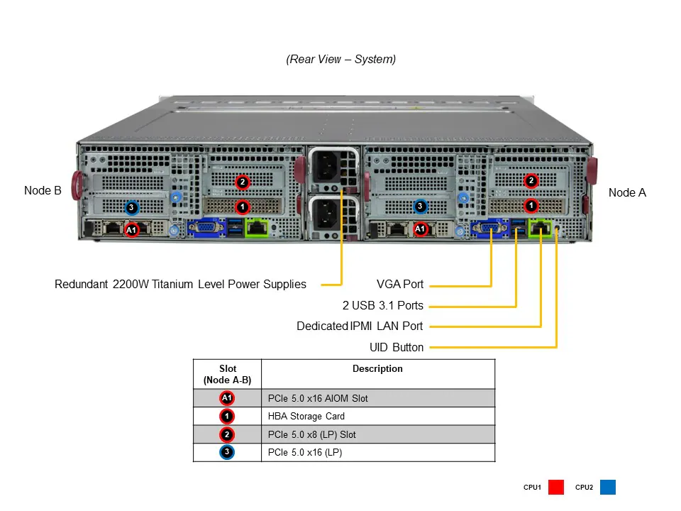 Supermicro SYS-221BT-DNC8R 2U BigTwin Server – 12x NVMe/SAS - Görsel 5