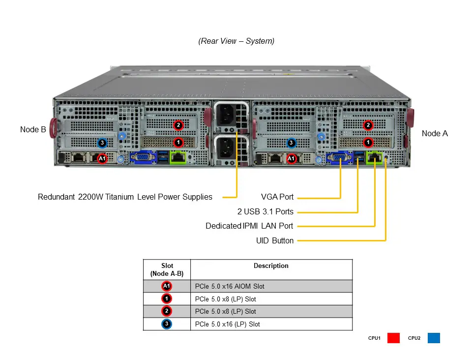 Supermicro SYS-221BT-DNTR 2U BigTwin Server – 2 Node, 12x NVMe/SATA - Görsel 5