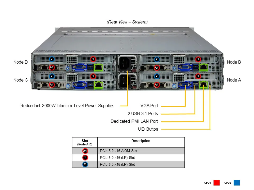 Supermicro SYS-221BT-HNC8R 2U BigTwin Server – 4 Node, 6x NVMe/SAS - Görsel 5