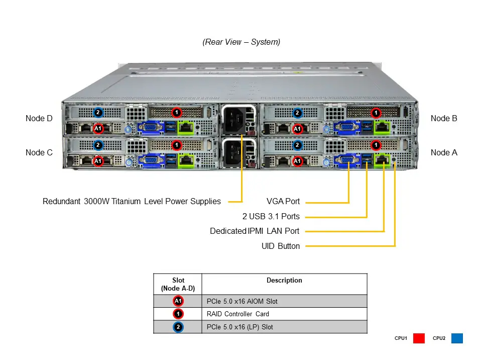 Supermicro SYS-221BT-HNC9R 2U BigTwin Server – 4 Node, 6x NVMe/SAS - Görsel 5