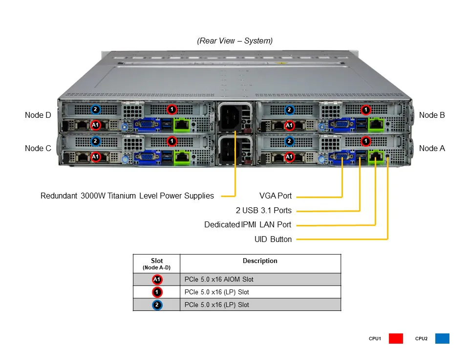 Supermicro SYS-221BT-HNTR 2U BigTwin Server – 4 Node, 6x NVMe/SATA - Görsel 6
