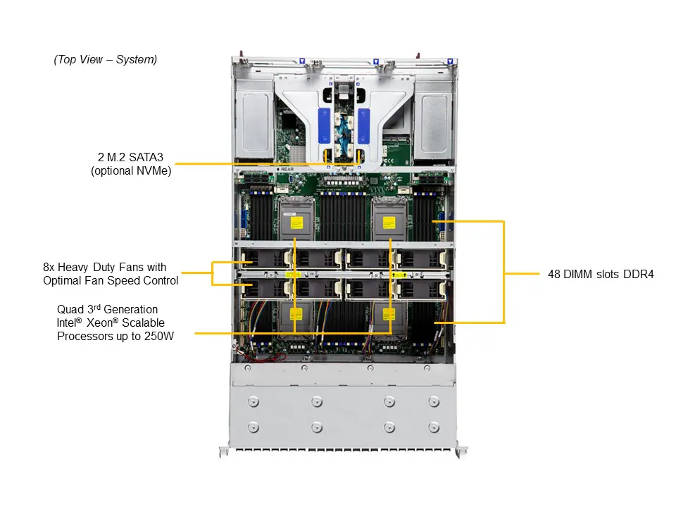 Supermicro SYS-440P-TNRT | 4U MP Intel Sunucu – 24x Hot-Swap Sürücü - Görsel 3