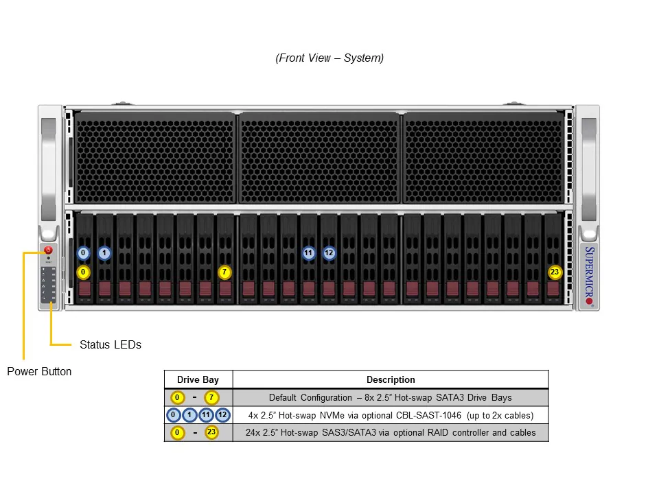 Supermicro SYS-440P-TNRT | 4U MP Intel Sunucu – 24x Hot-Swap Sürücü - Görsel 4