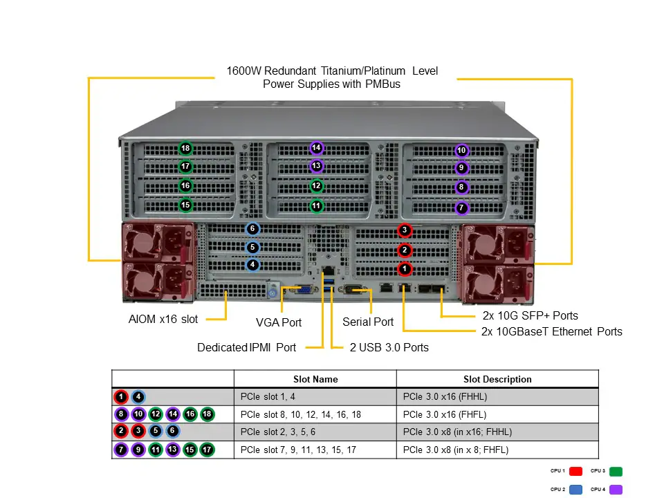 Supermicro SYS-440P-TNRT | 4U MP Intel Sunucu – 24x Hot-Swap Sürücü - Görsel 5