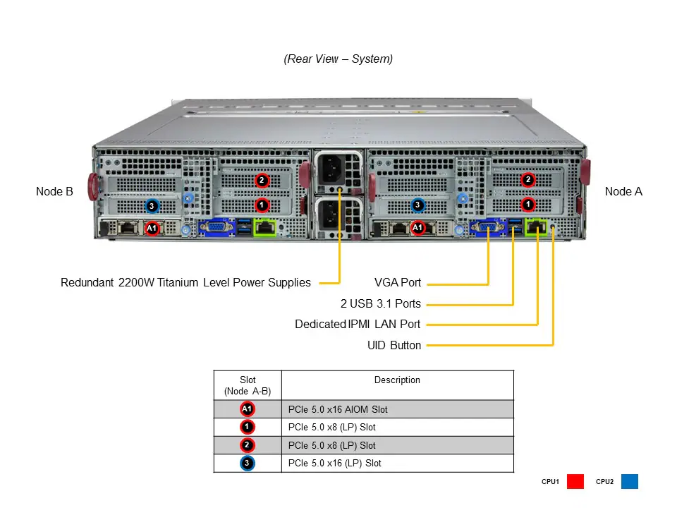 Supermicro SYS-621BT-DNC8R 2U BigTwin Server – 6x NVMe/SAS - Görsel 5