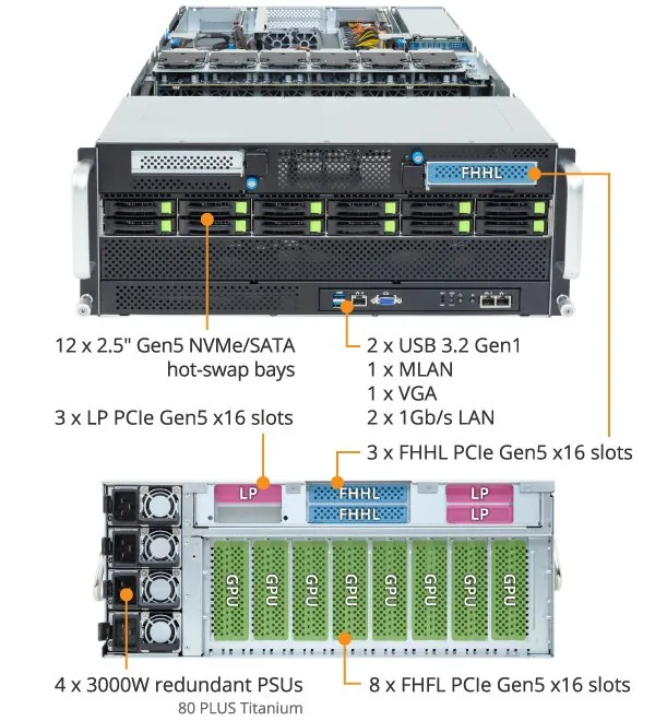 Gigabyte G494-ZB4-AAP2 4U GPU Server