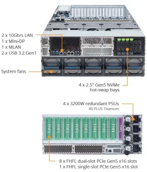 Gigabyte XL43-ZX0-AAS2 4U MGX GPU Server