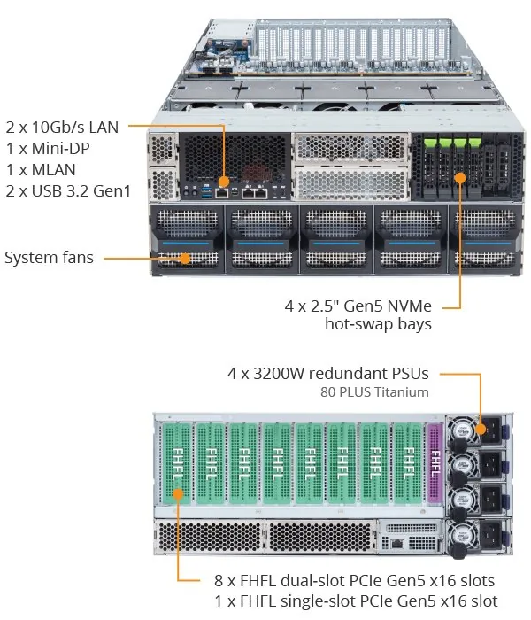 Gigabyte XL43-ZX0-AAS2 4U MGX GPU Server