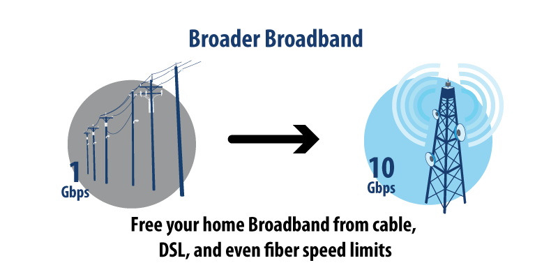 5G-broadband