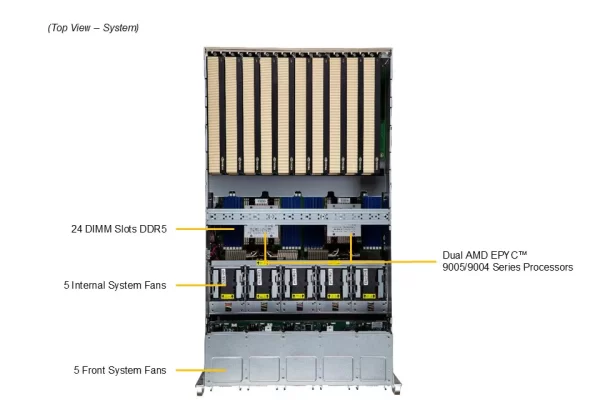 Supermicro_AI_GPU_Server_AS -5126GS-TNRT2_10x H200NVL_GTM Teknoloji3